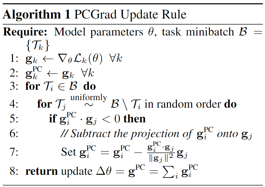 PCGrad更新规则