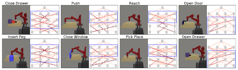 routing sharing