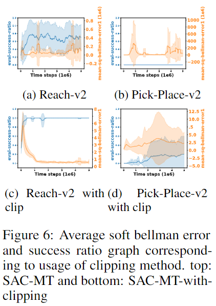 Effects on Clipping Method