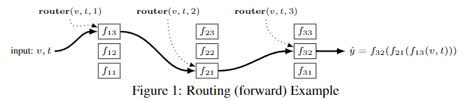 Routing 示例