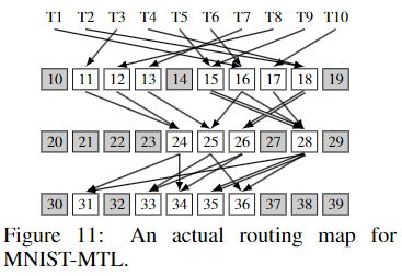 Routing map