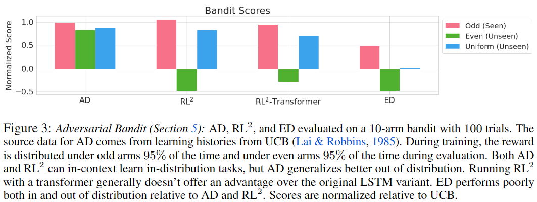 Adversarial Bandit实验效果